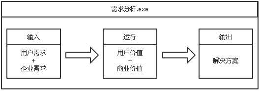 产品需求分析的重要性_如何理解需求分析的作用和重要性