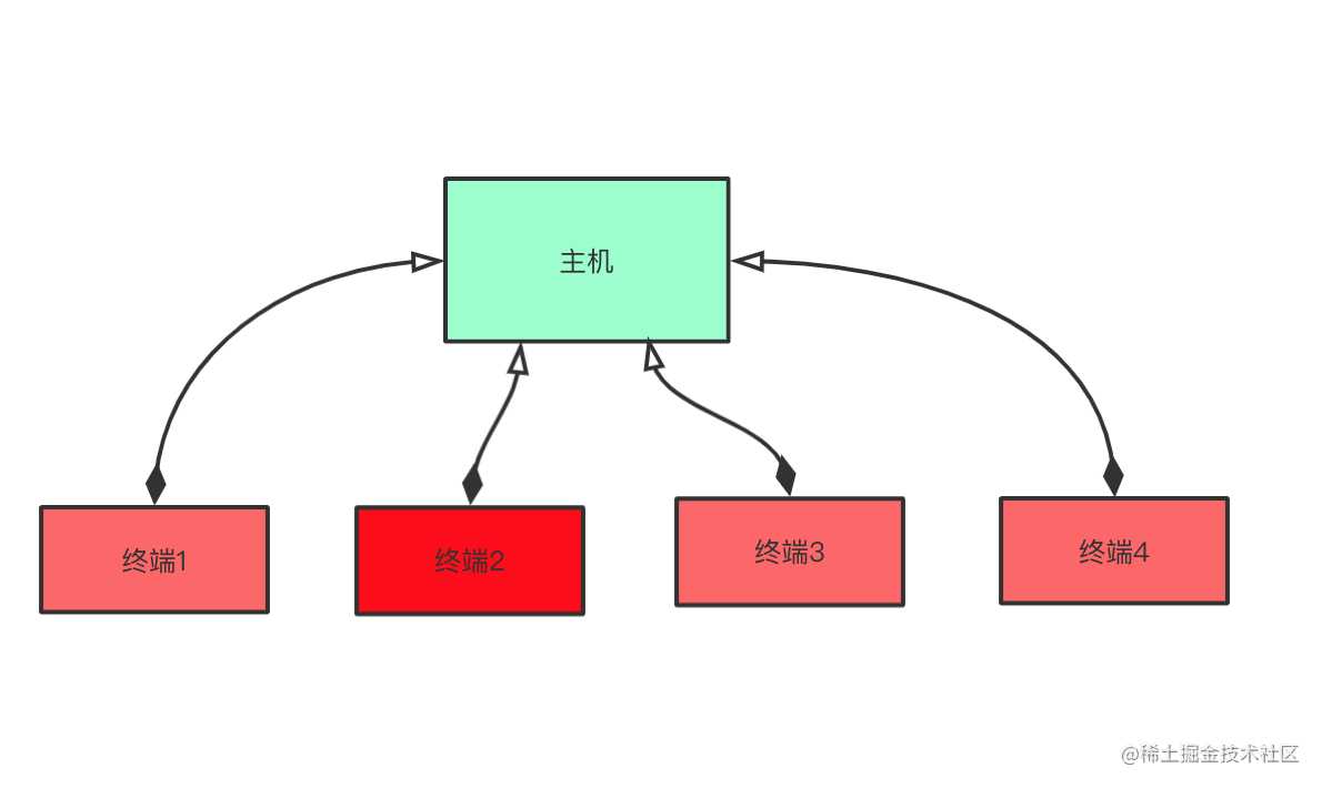 三天两夜肝完这篇万字长文，终于拿下了TCP/IP「建议收藏」