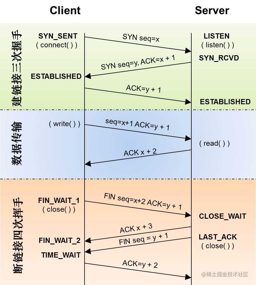 tcp_open_close