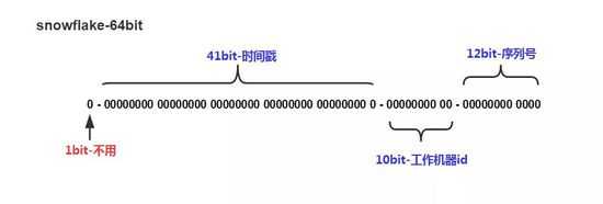 分布式 ID 生成策略「终于解决」