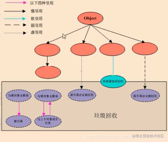 一文理清JVM和GC（上）[通俗易懂]