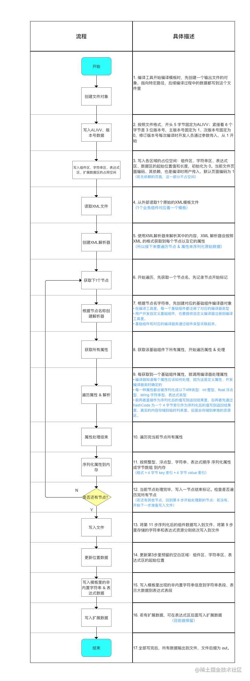 示意图