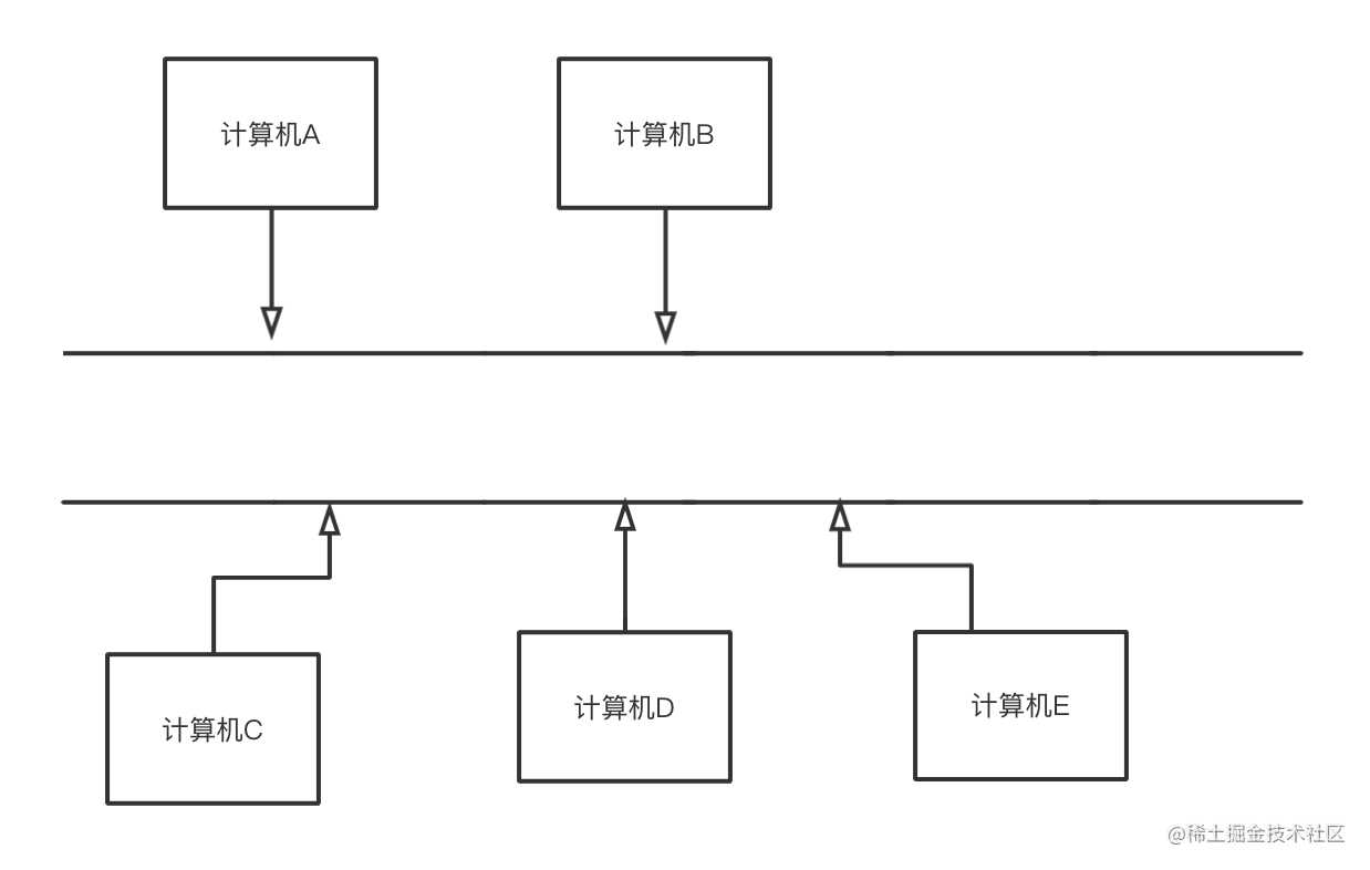 三天两夜肝完这篇万字长文，终于拿下了TCP/IP「建议收藏」