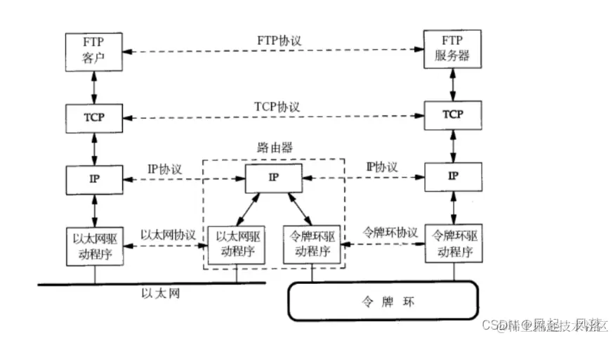 【计算机网络】网络基础