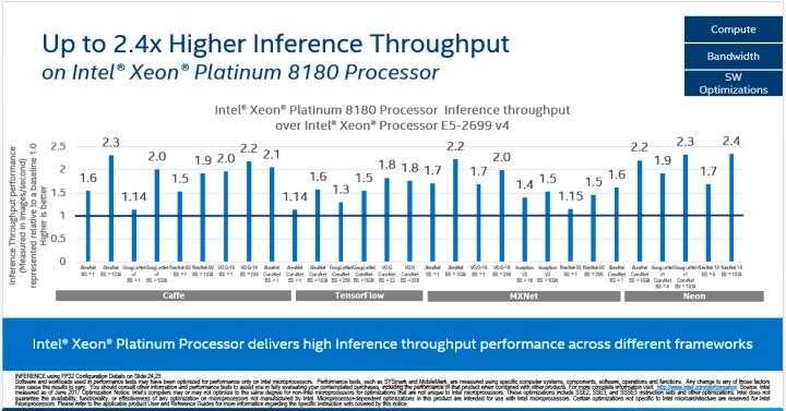 ai处理器到底有什么用_ai吃显卡还是cpu