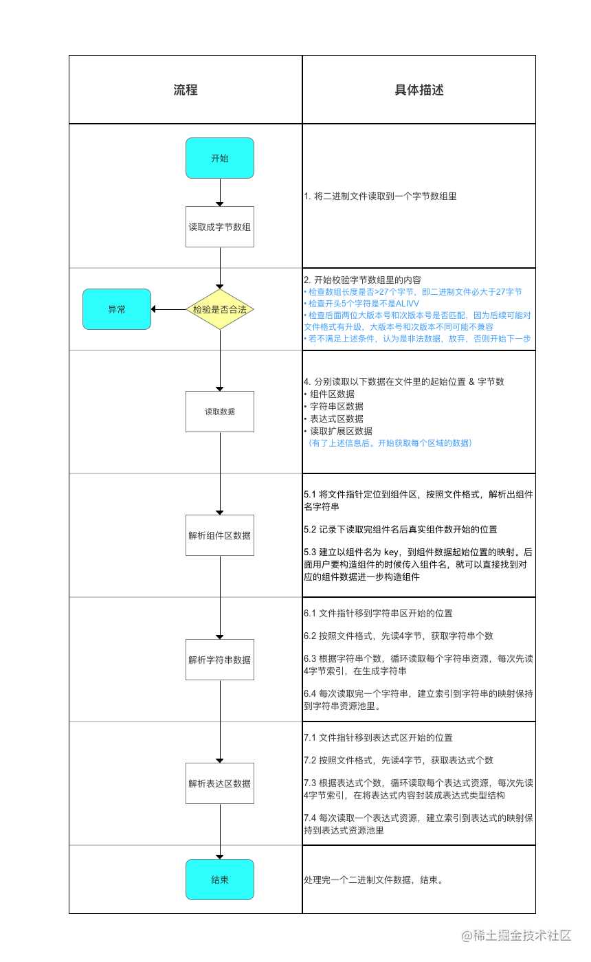 示意图