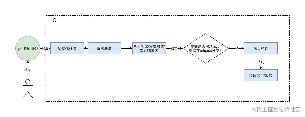 if 我是前端团队 Leader，怎么制定前端协作规范?「终于解决」