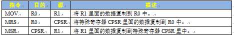 「正点原子Linux连载」第七章 ARM汇编基础[亲测有效]