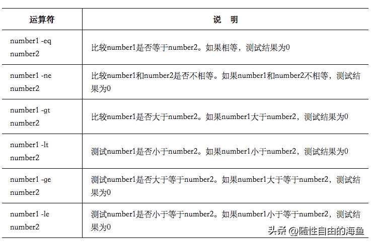 shell脚本基本语法详解_bat批处理文件语法