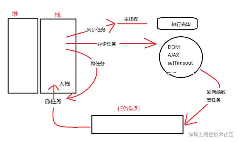 理解JS中的Event Loop机制[亲测有效]