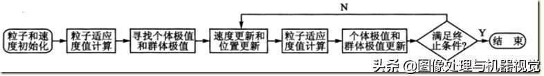 粒子群算法[亲测有效]