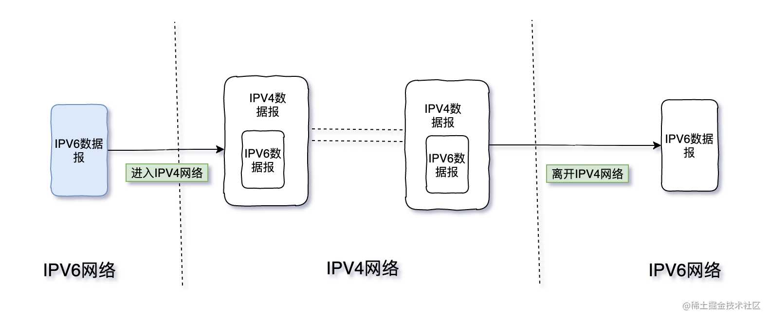 三天两夜肝完这篇万字长文，终于拿下了TCP/IP「建议收藏」