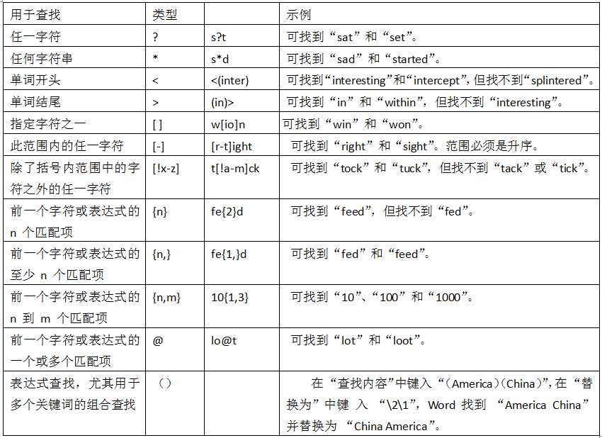 vba通配符打开文件_正则表达式 回车