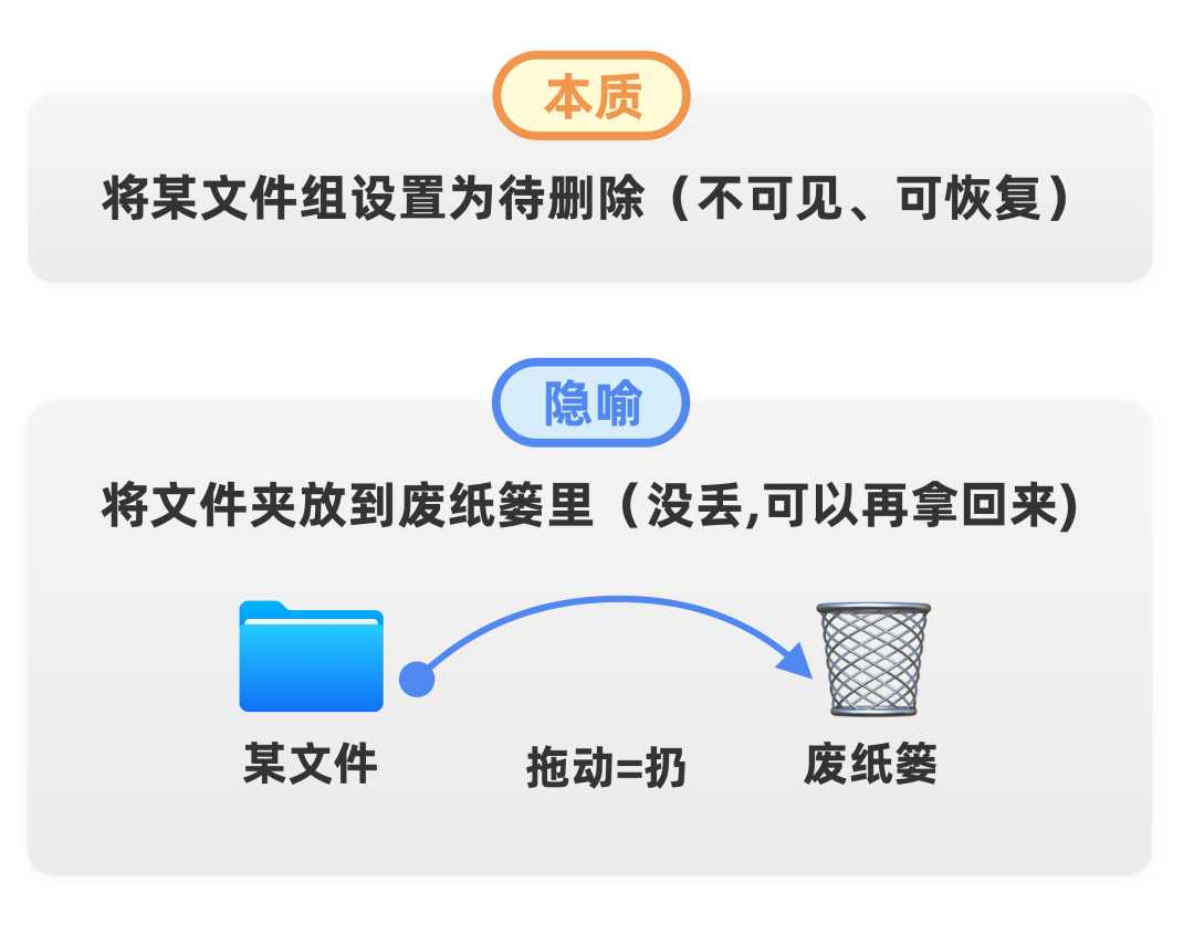 那些你分不清的组件：tab、单选框、菜单「建议收藏」