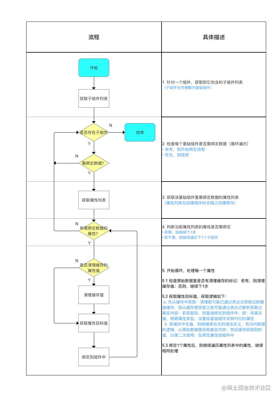 示意图