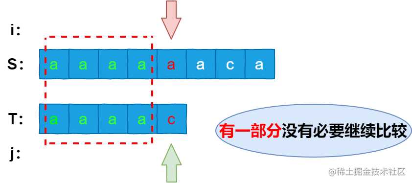 超详细！终于搞明白KMP算法