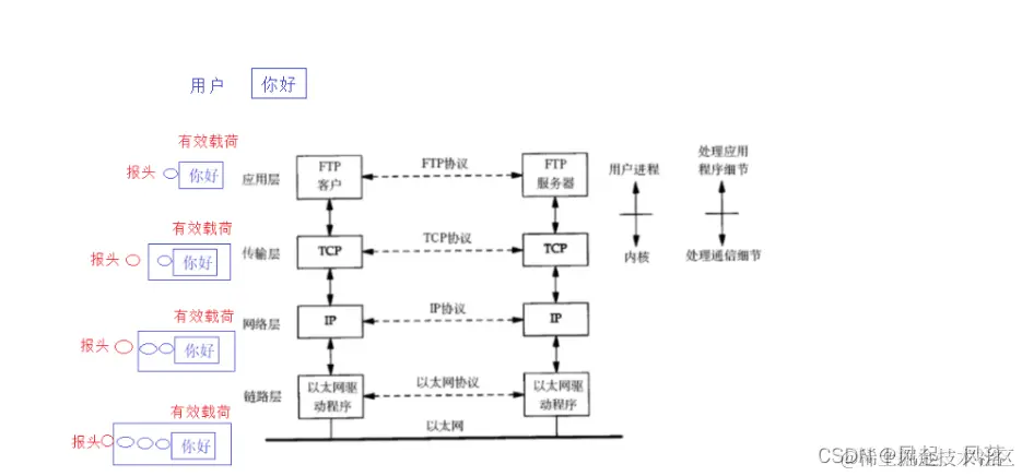 【计算机网络】网络基础