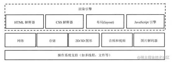 通过运行机制看this绑定 、作用域、作用域链和闭包