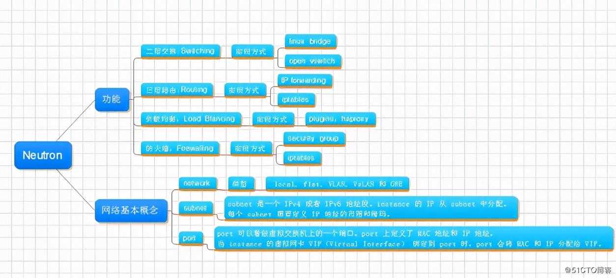 保姆级Openstack实践-从零开始手把手教你搭建私有云「终于解决」