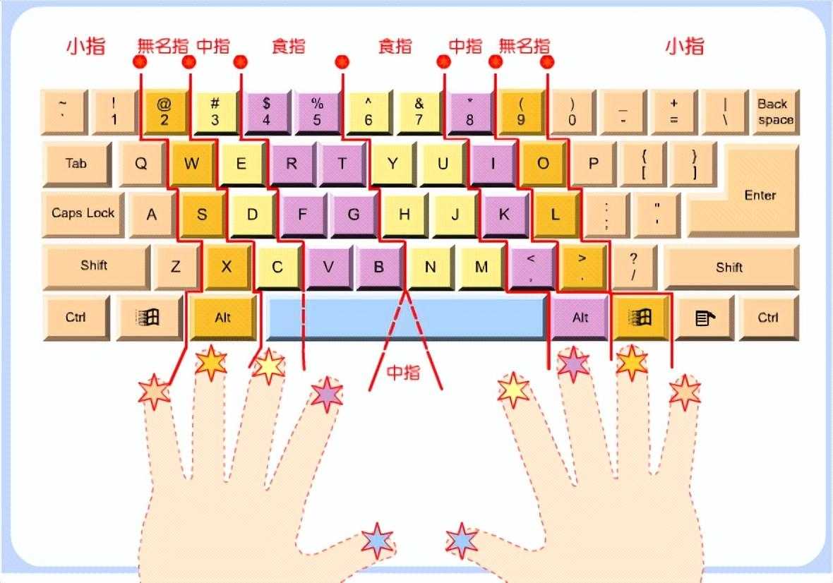 电脑初学者怎么打字快_qq电脑版登录特别关心