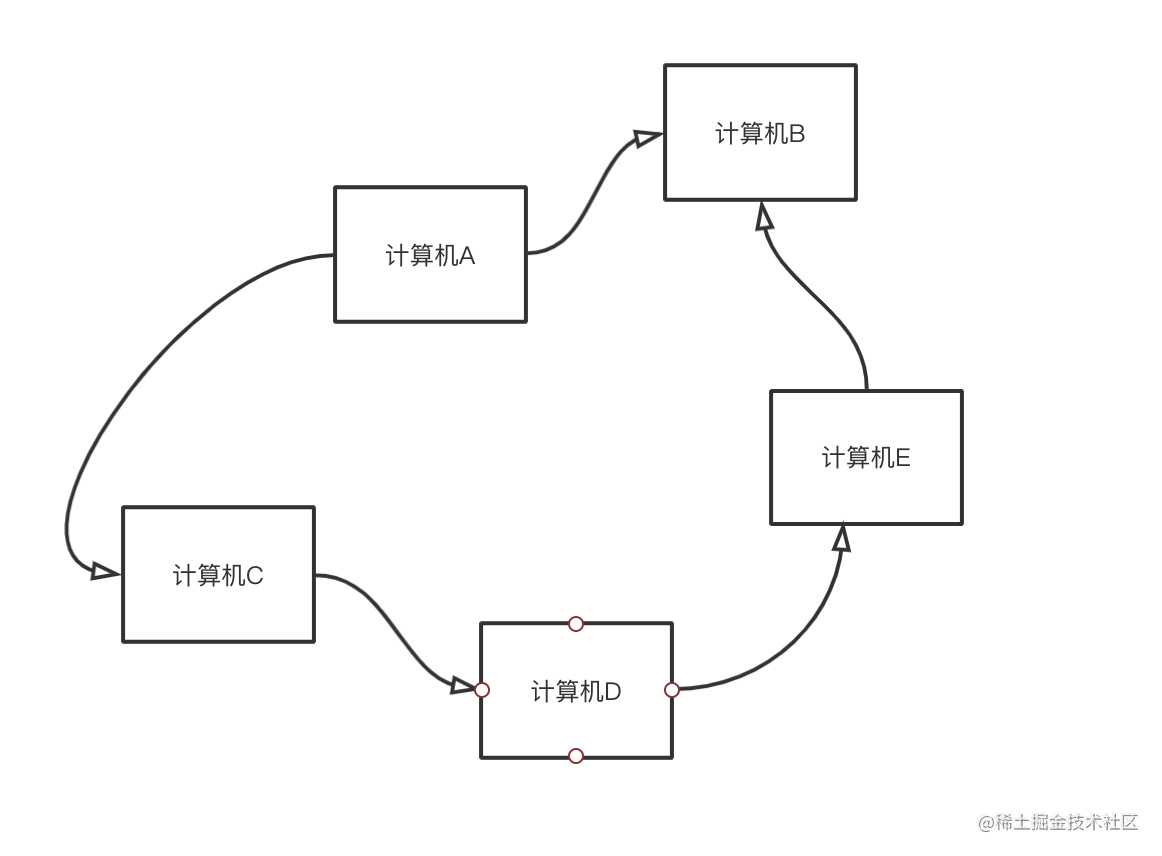 三天两夜肝完这篇万字长文，终于拿下了TCP/IP「建议收藏」