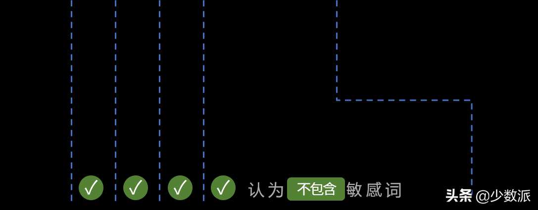 过滤并及时提醒微信「敏感词」，群主必备的防「炸群」神器[亲测有效]