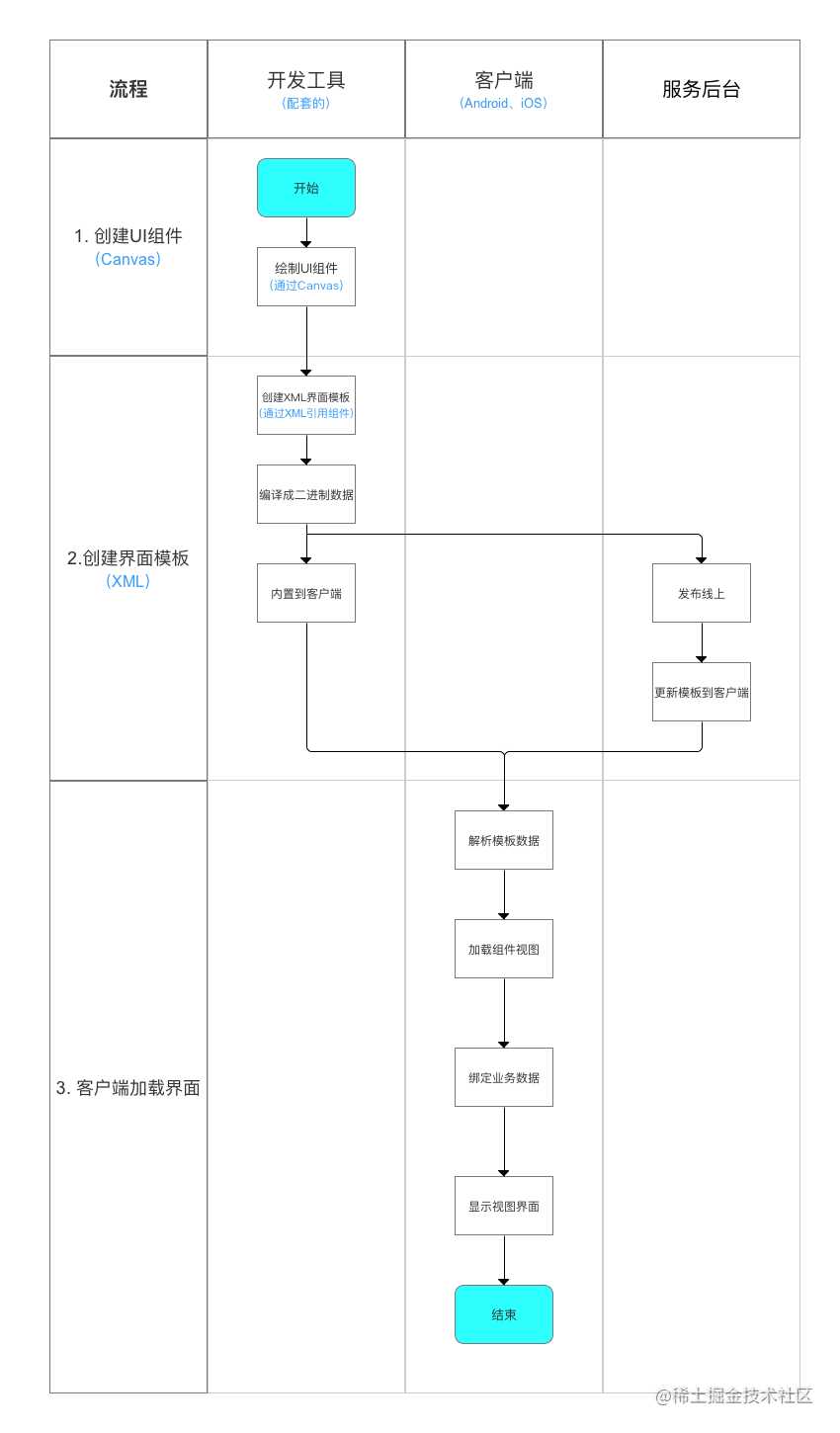 示意图