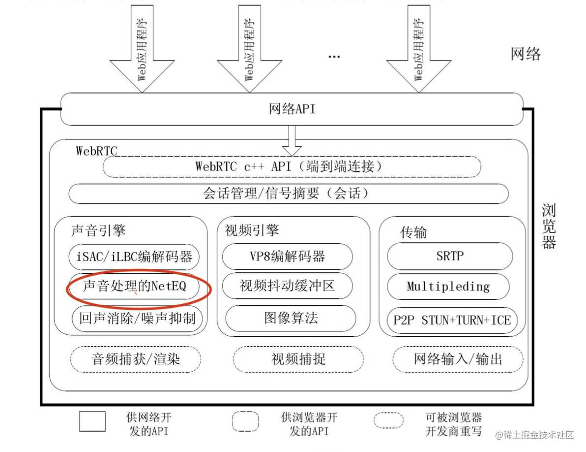 浅谈 WebRTC NetEQ[通俗易懂]