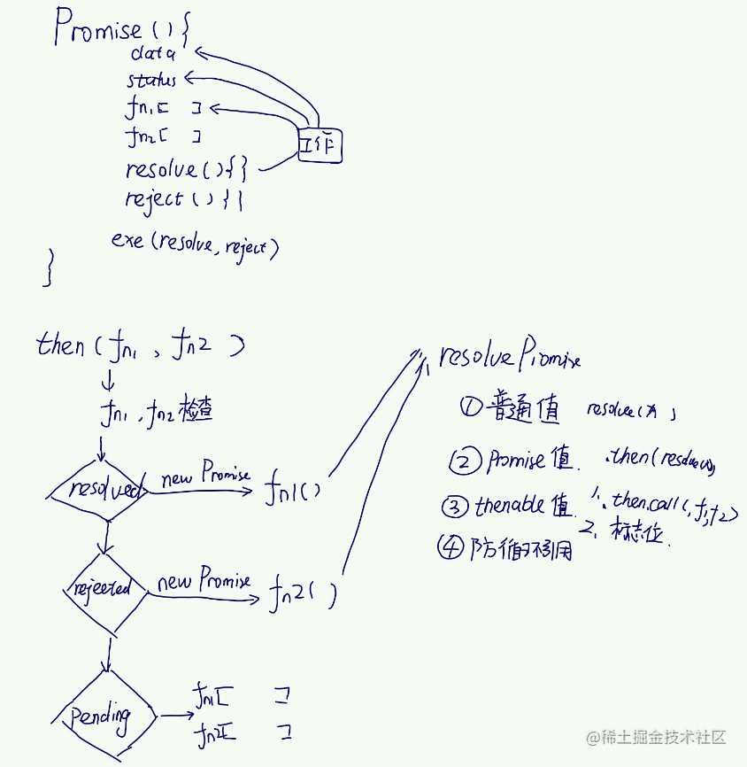 promise的all方法_promise实例的用法