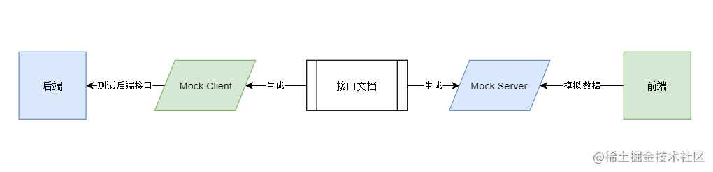 if 我是前端团队 Leader，怎么制定前端协作规范?「终于解决」