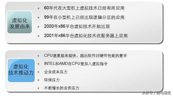 云计算——虚拟化技术「建议收藏」