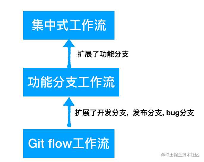 if 我是前端团队 Leader，怎么制定前端协作规范?「终于解决」