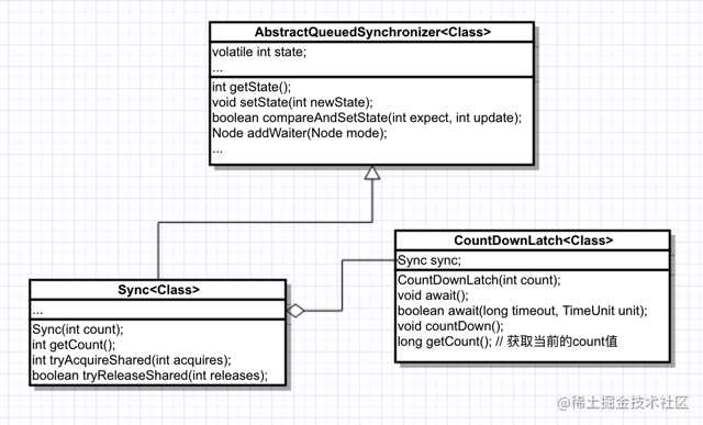 CountDownLatch类图