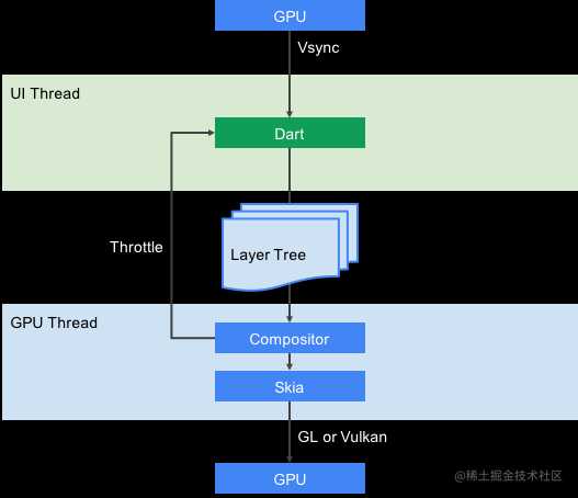 flutter 原理_flutter 源码