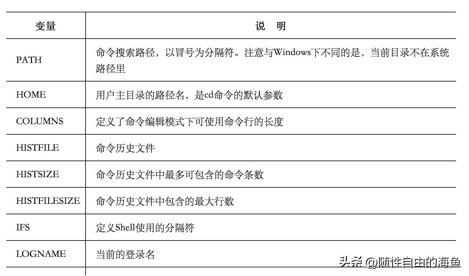 shell脚本基本语法详解_bat批处理文件语法