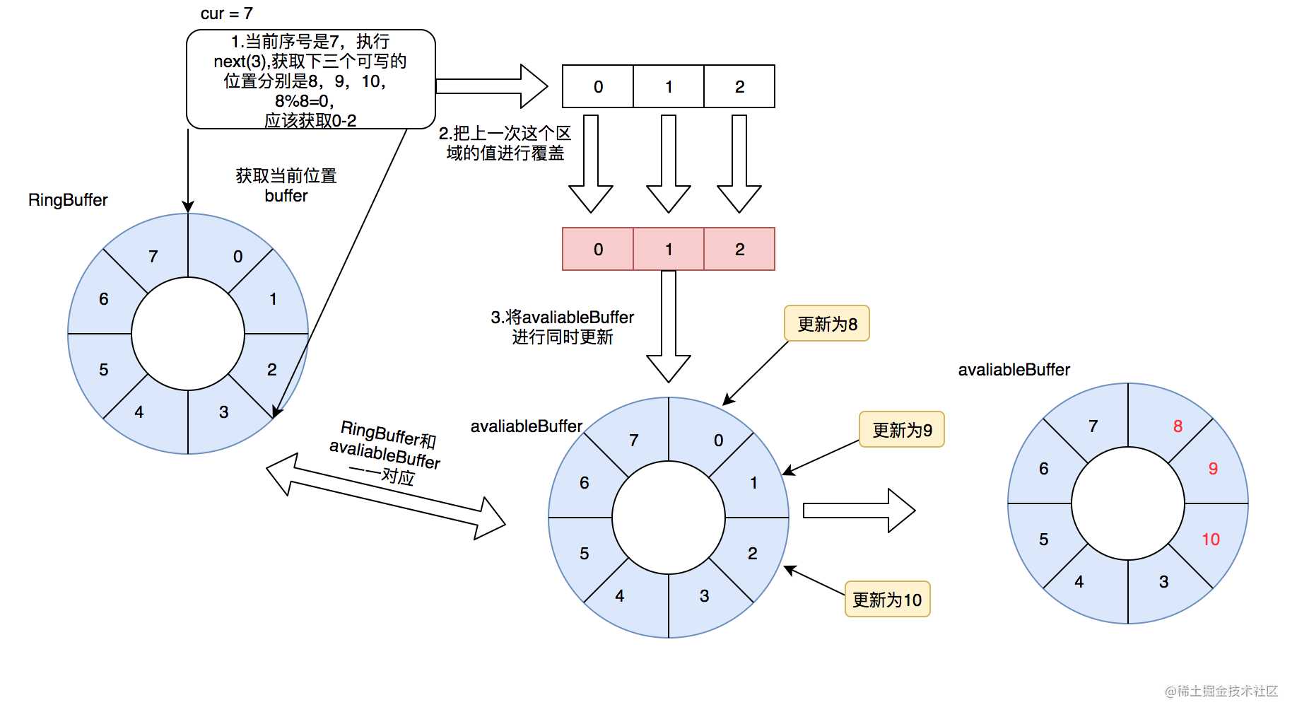 无锁队列应用场景_共享内存无锁队列