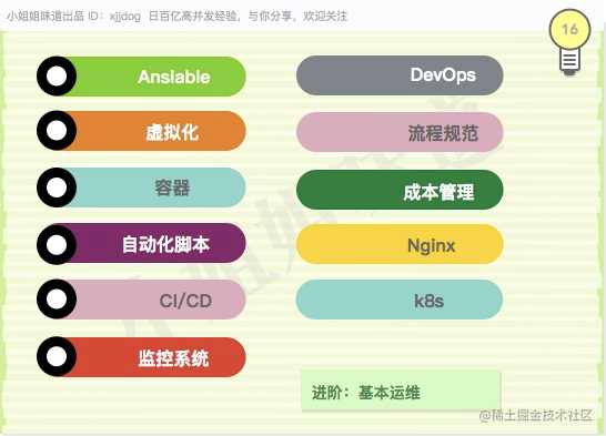 java必须掌握的知识点_java的基础知识有哪些