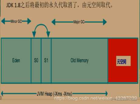 一文理清JVM和GC（上）[通俗易懂]