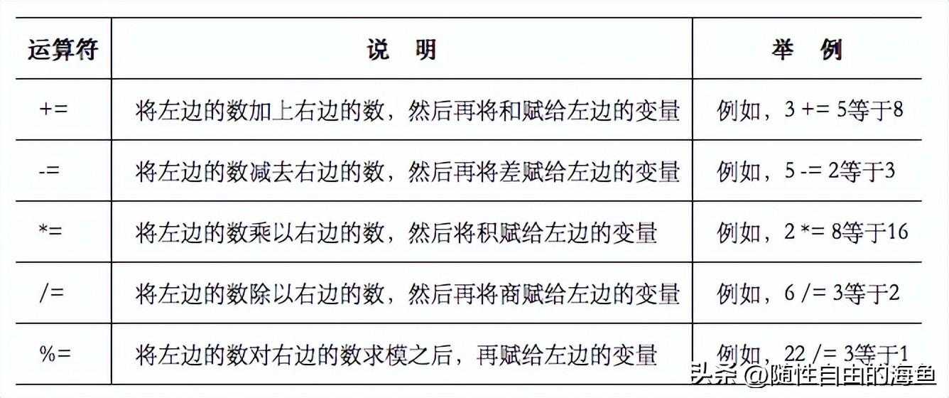 shell脚本基本语法详解_bat批处理文件语法