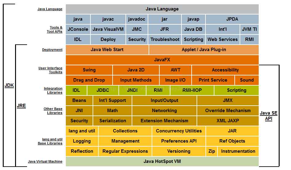 「java」JDK和JRE 的区别「建议收藏」