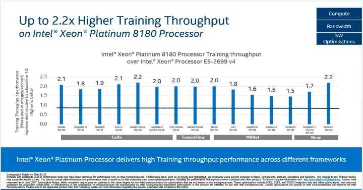 ai处理器到底有什么用_ai吃显卡还是cpu