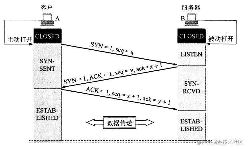 tcp_open