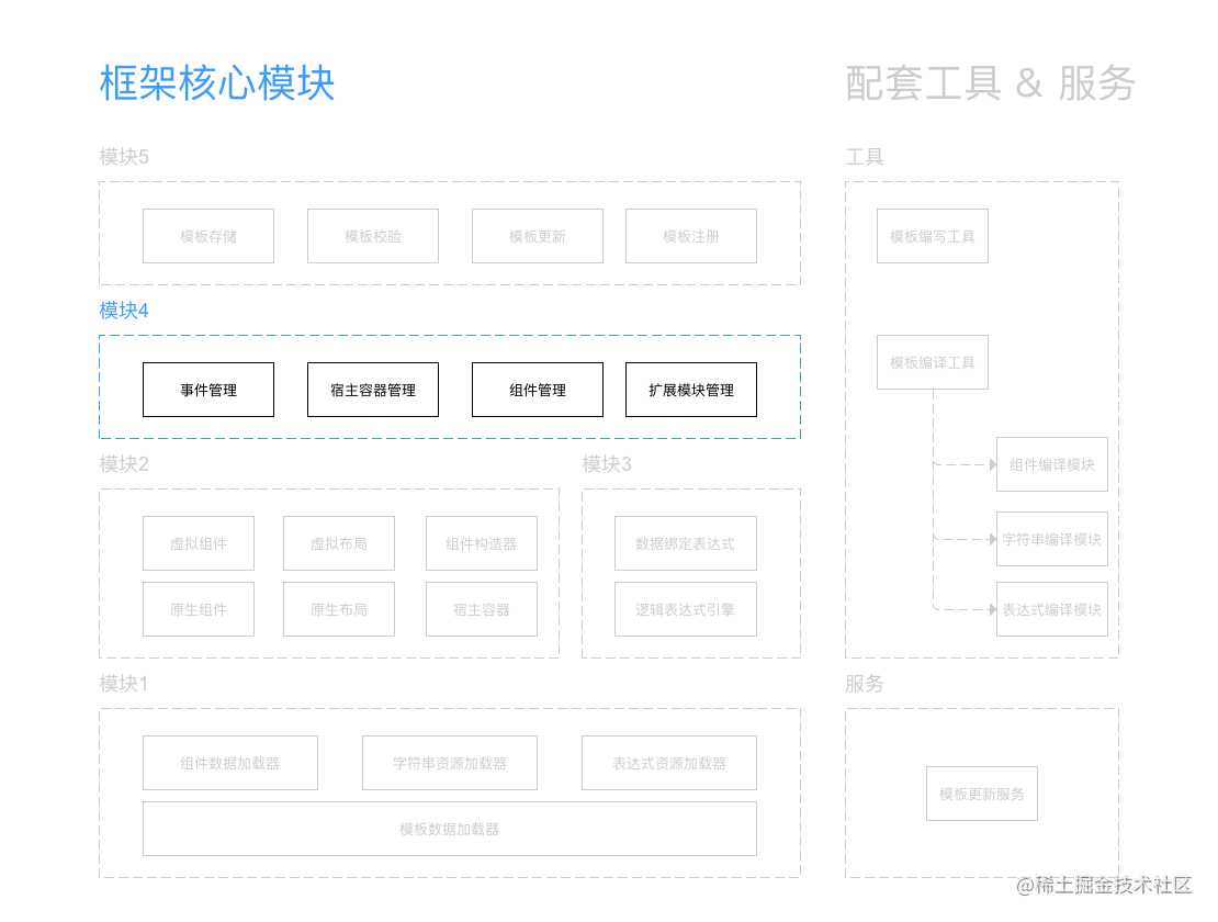 示意图