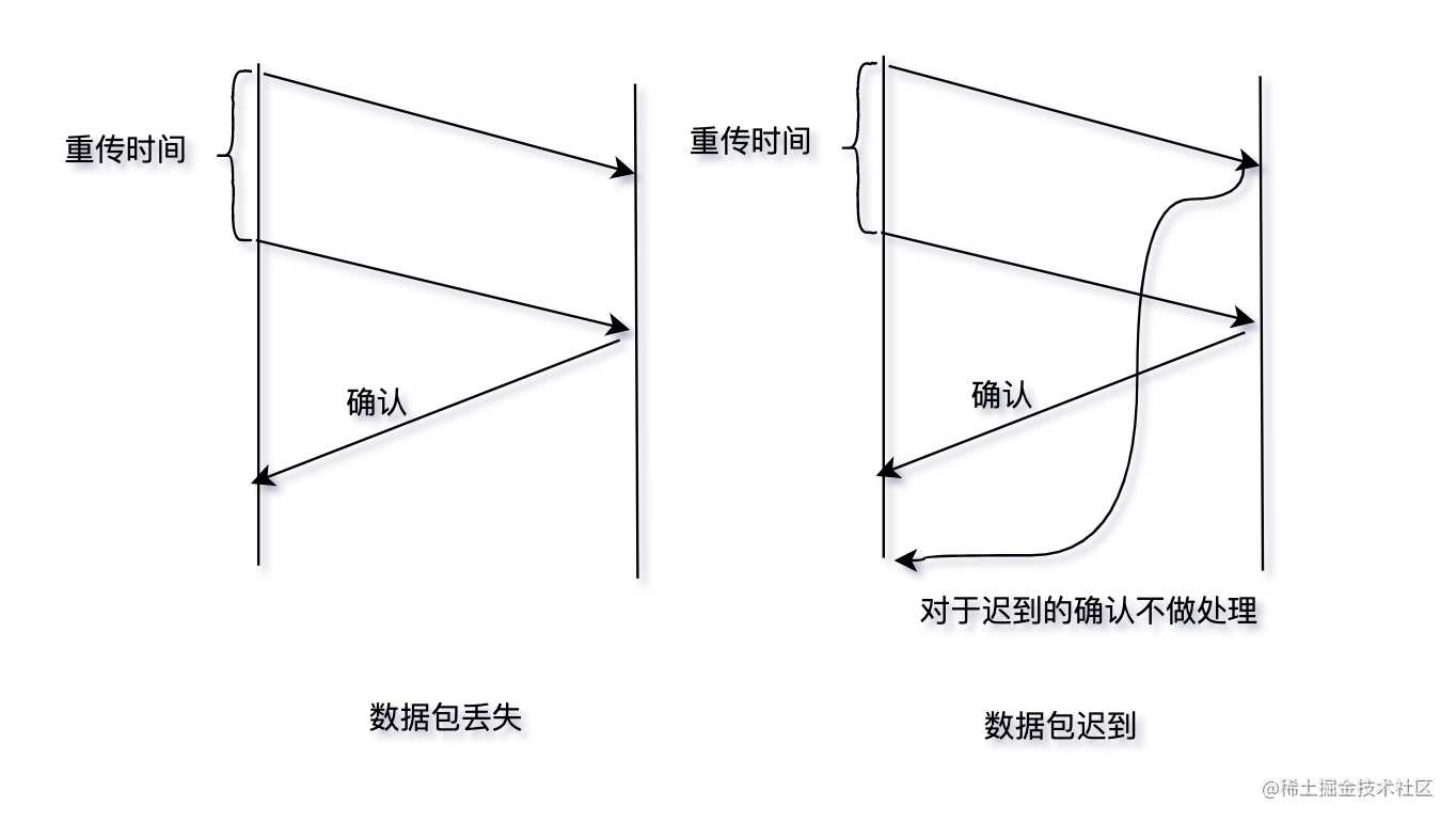 三天两夜肝完这篇万字长文，终于拿下了TCP/IP「建议收藏」