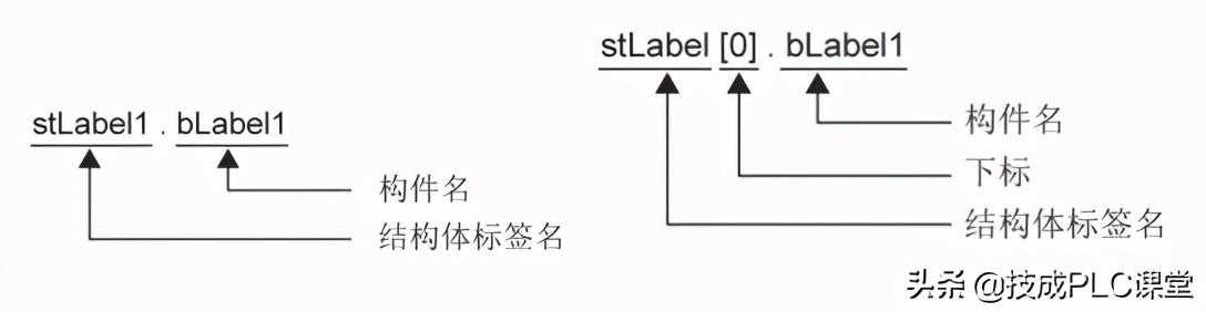 什么是数组和结构体？[通俗易懂]