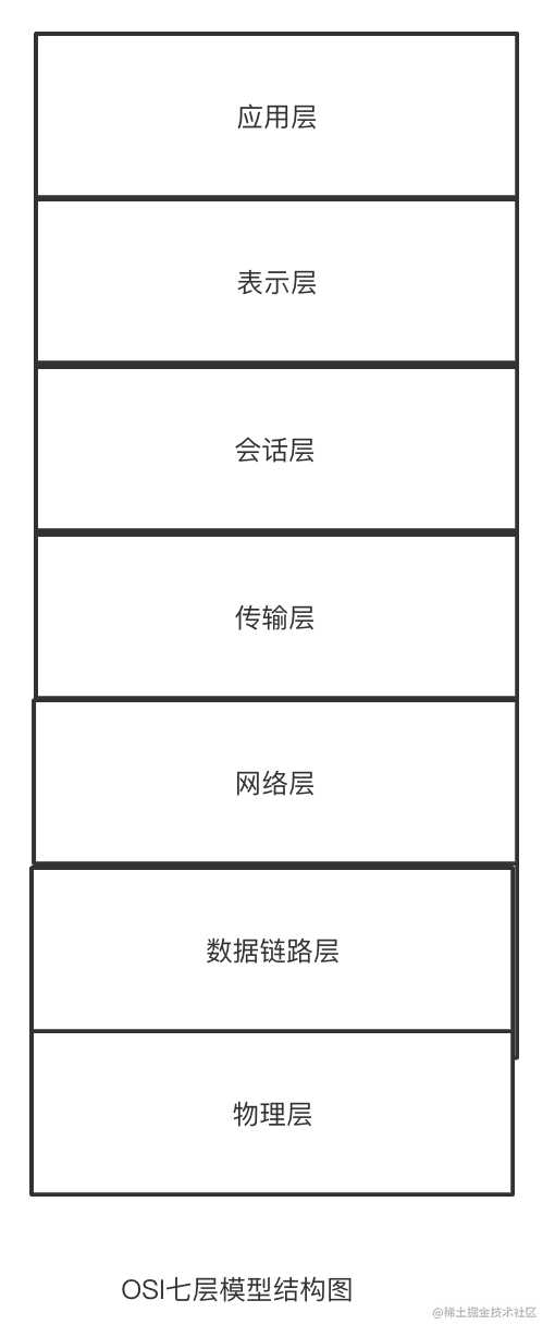 三天两夜肝完这篇万字长文，终于拿下了TCP/IP「建议收藏」