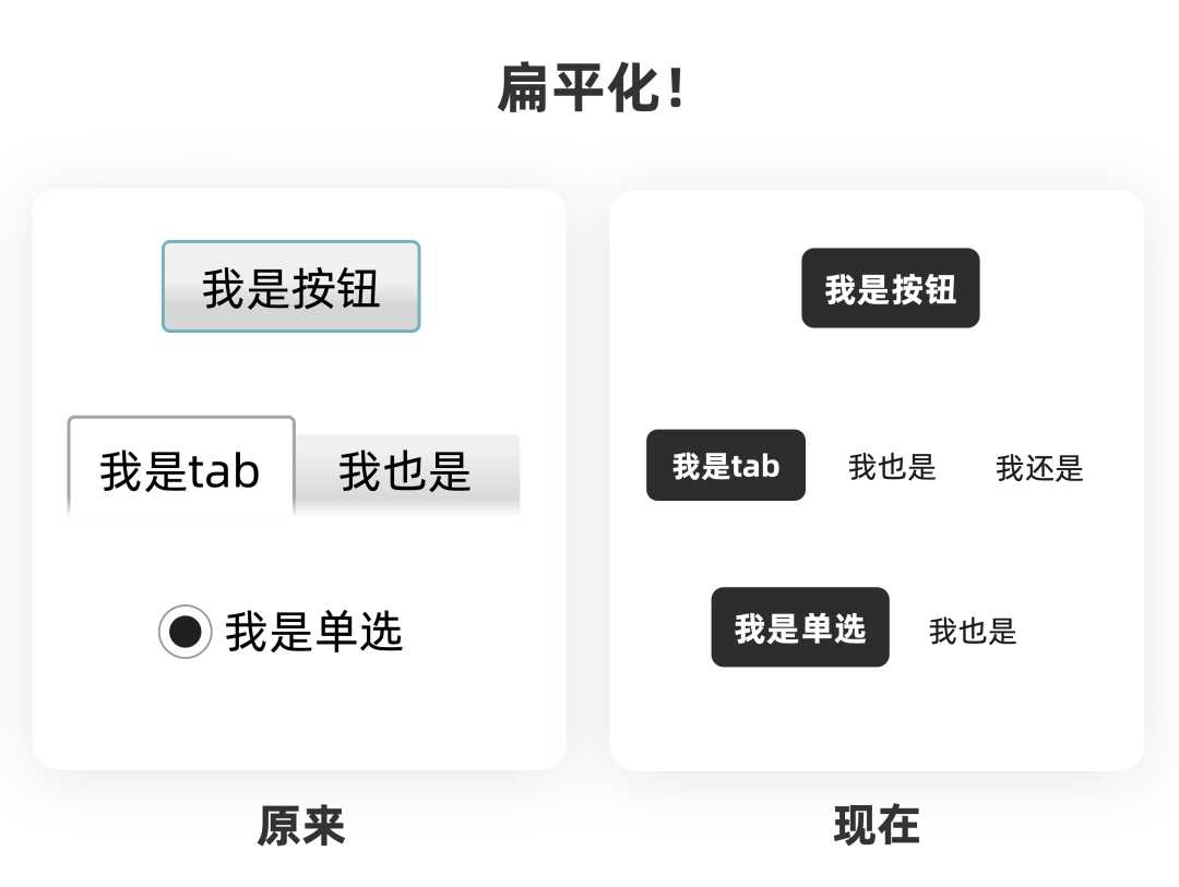 那些你分不清的组件：tab、单选框、菜单「建议收藏」