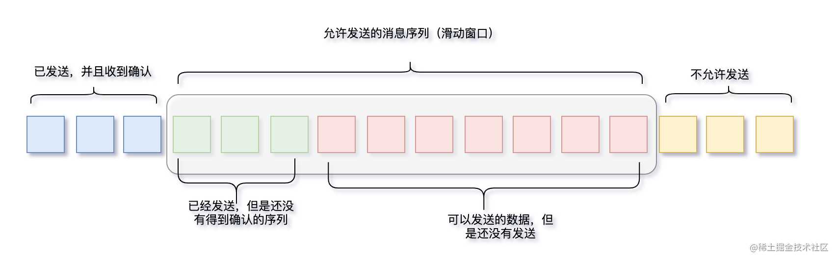 三天两夜肝完这篇万字长文，终于拿下了TCP/IP「建议收藏」