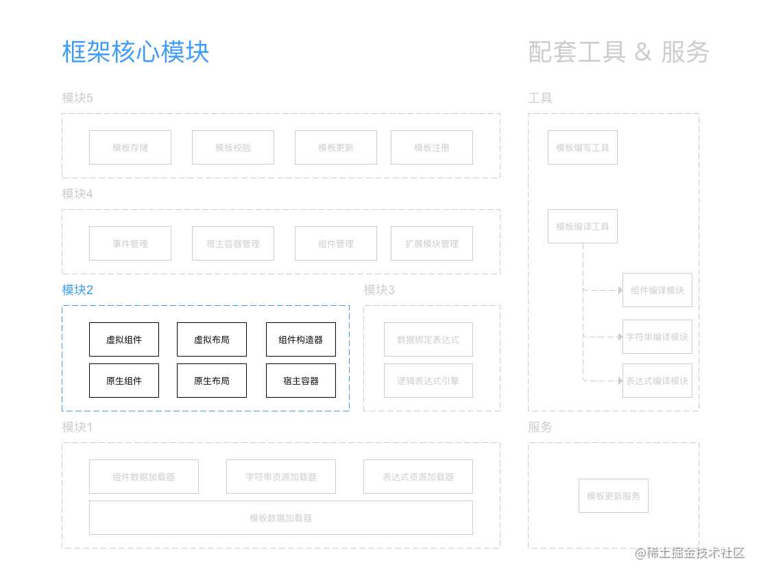 示意图