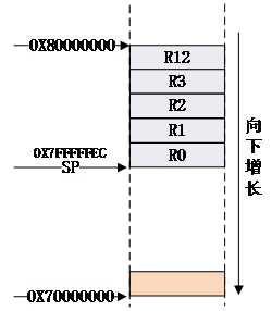 「正点原子Linux连载」第七章 ARM汇编基础[亲测有效]